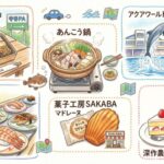 【大洗１泊２日・旅のまとめとしおり】Oarai Travel Guide